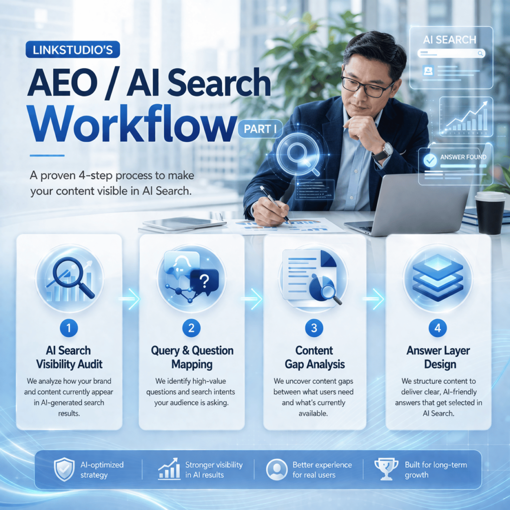 LinkStudio’s AEO / AI Search Workflow part 1