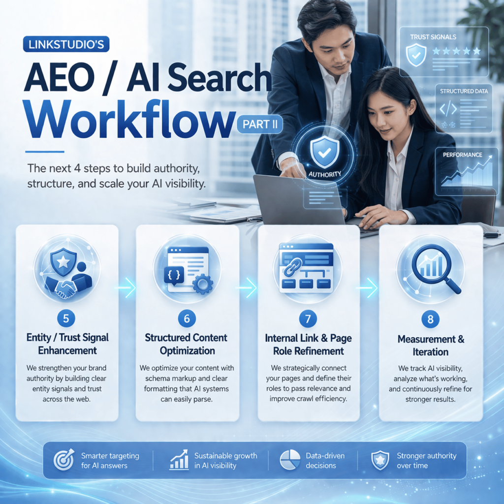 LinkStudio’s AEO / AI Search Workflow 2